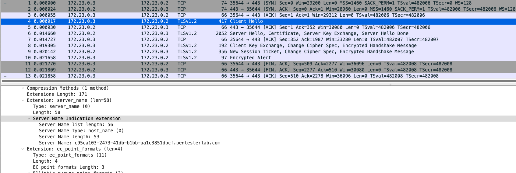 tls-sni